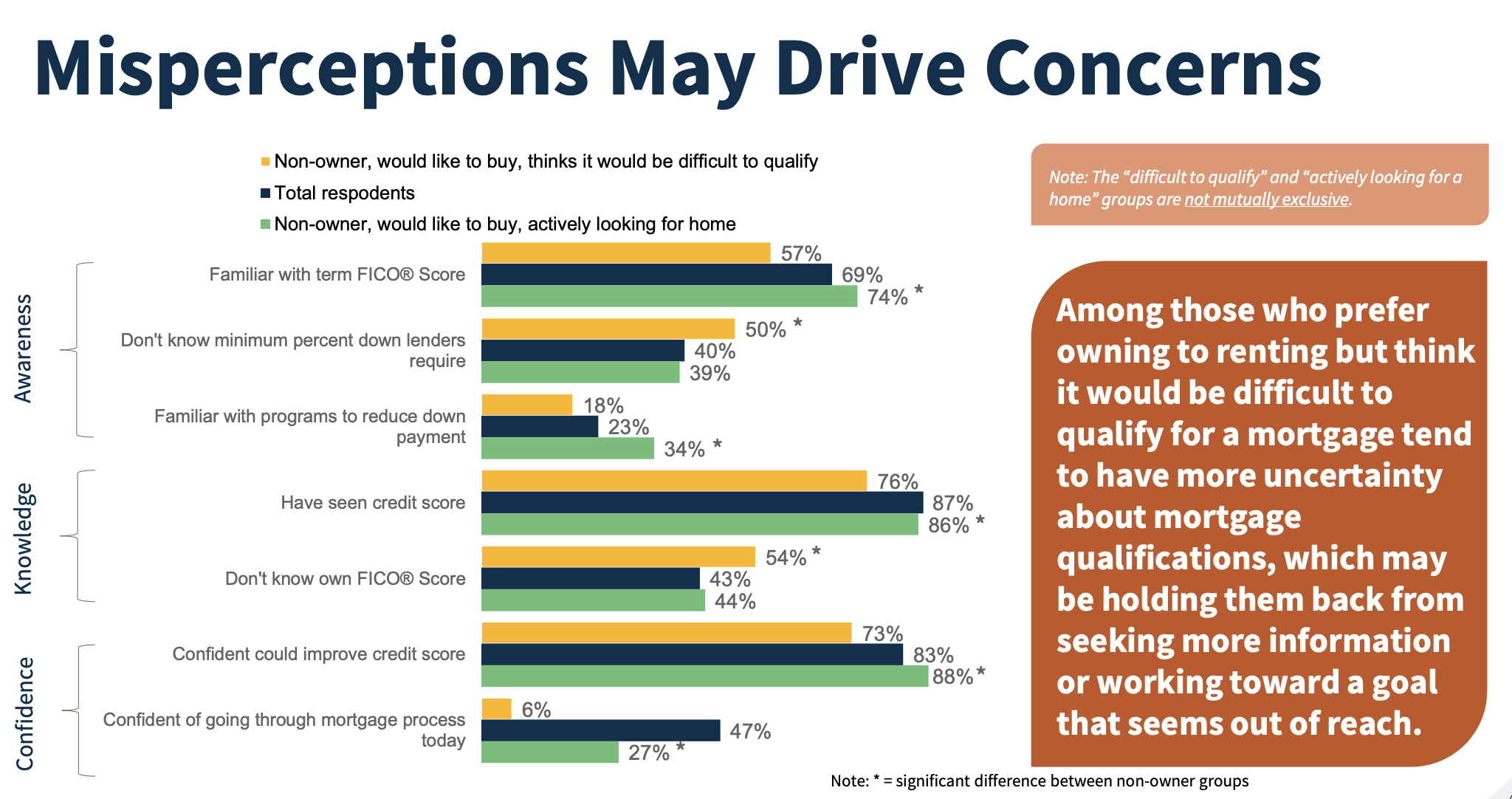 Unlocking the Doors to Homeownership The Value of Mortgage Education